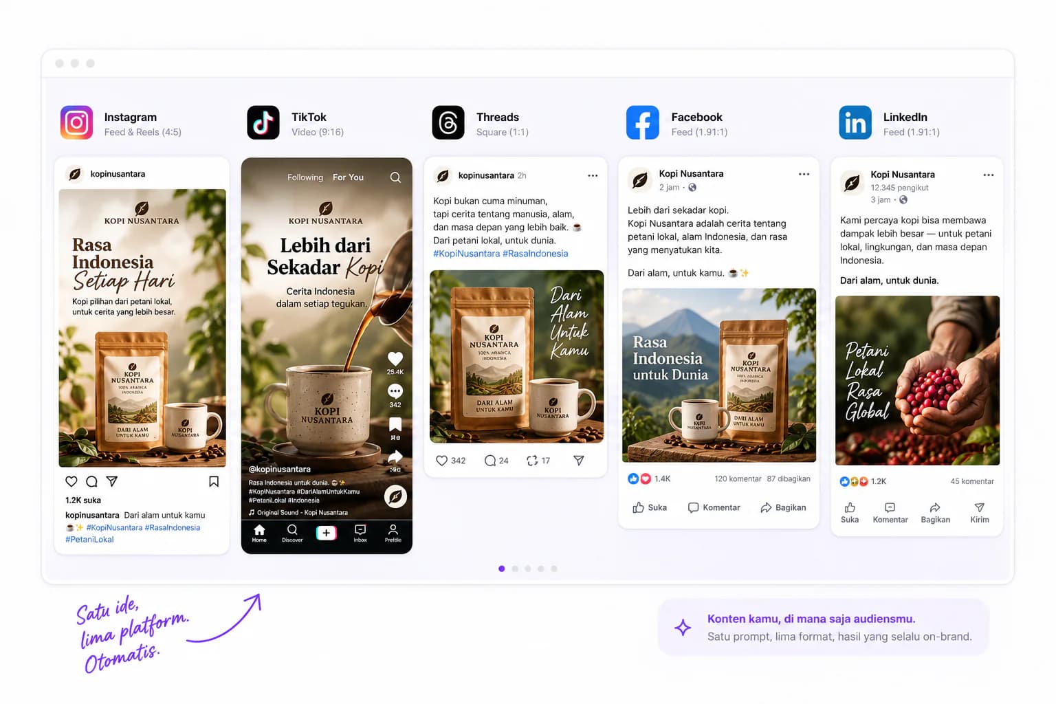 Konten Kopi Nusantara yang diadaptasi untuk lima platform sosial media